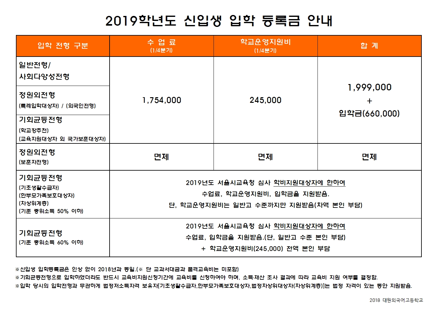 2019�г⵵ ���Ի� ���� ��ϱ� �ȳ�