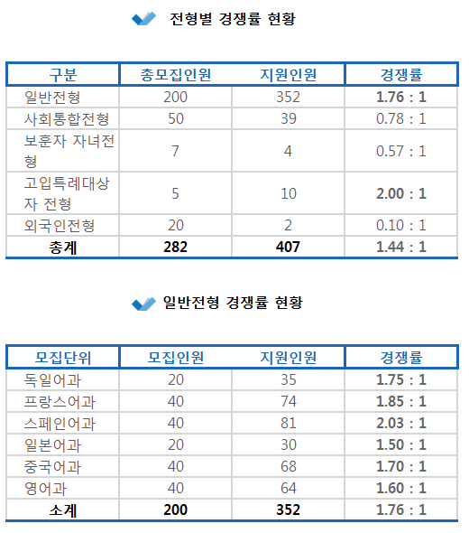 2019�г⵵ ���Ի� ���������