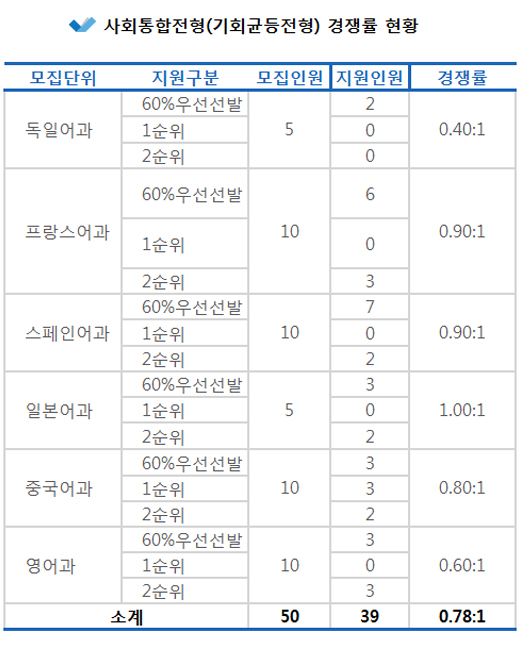 2019�г⵵ ���Ի� ���������