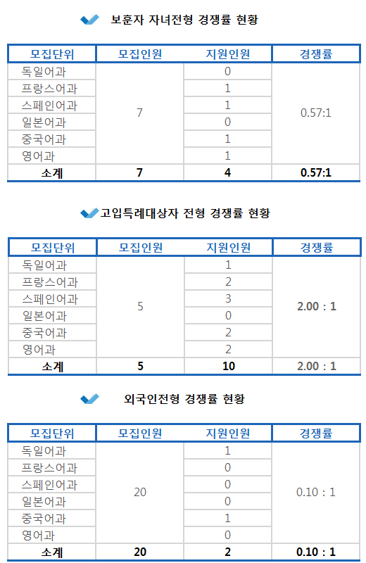 2019�г⵵ ���Ի� ���������