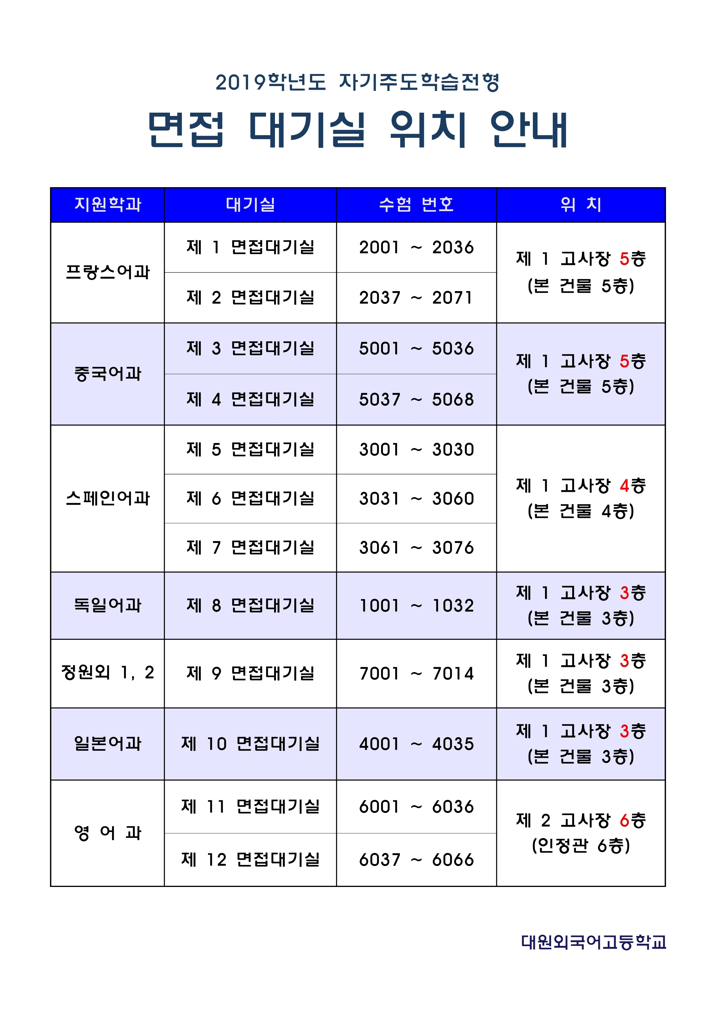 �����Ǵ��� ��ġ �ȳ�(2019)